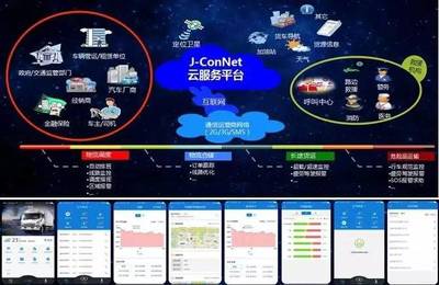 專注客戶價值 江淮輕卡打造共贏生態信息系統集成服務