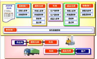 SAP系統集成條碼WMS系統解決方案