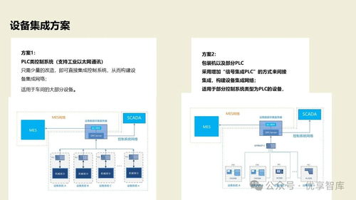 數字化智能工廠MES項目實施建設方案 PLM、NX、ERP、MES、TIA及WMS供應鏈管理集成