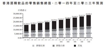母儀控股遞表港交所 深耕勃艮第精品葡萄酒，高端酒收益占比凸顯增長(zhǎng)潛力